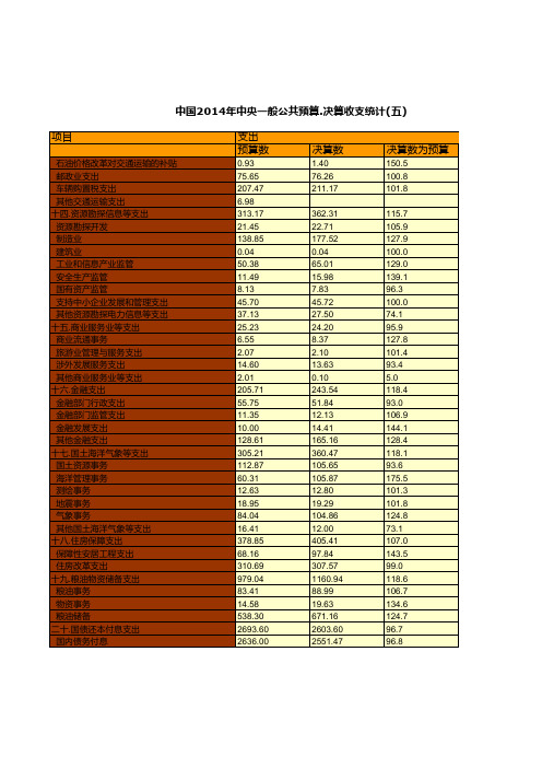 中国财政年鉴2015数据：中国2014年中央一般公共预算.决算收支统计(五)