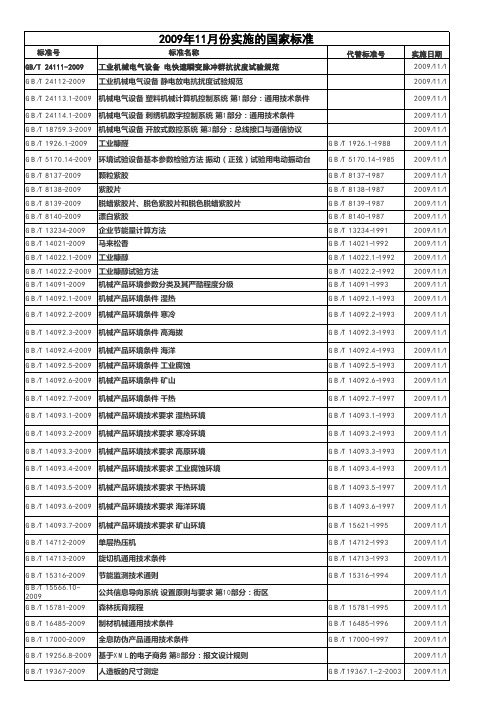 2009年11月份实施的国家标准目录