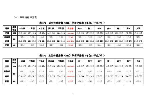 2014国家学生体质健康标准(表格)