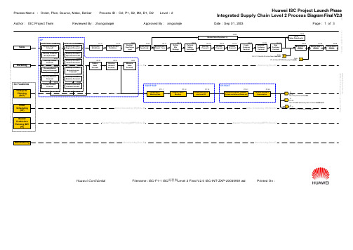 IBM—华为ISC项目ISC-F1-1ISC流程图Level2FinalV2.0ISC-INT-ZXP-20030901