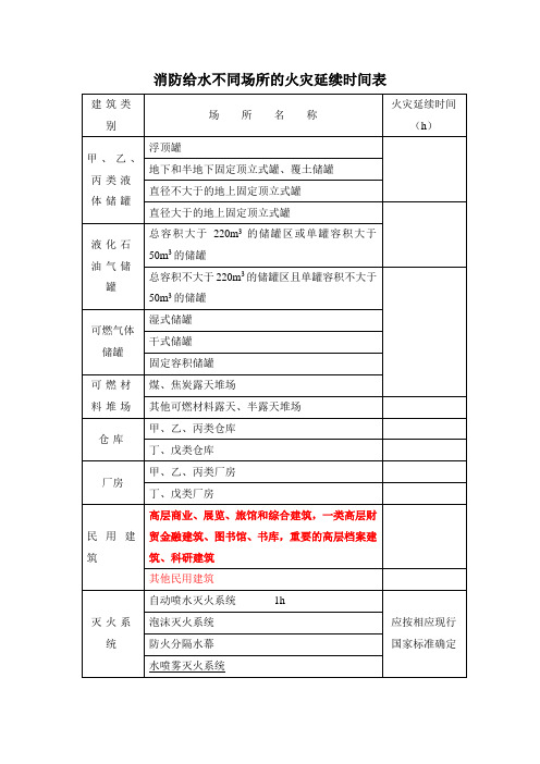 消防给水不同场所的火灾延续时间表