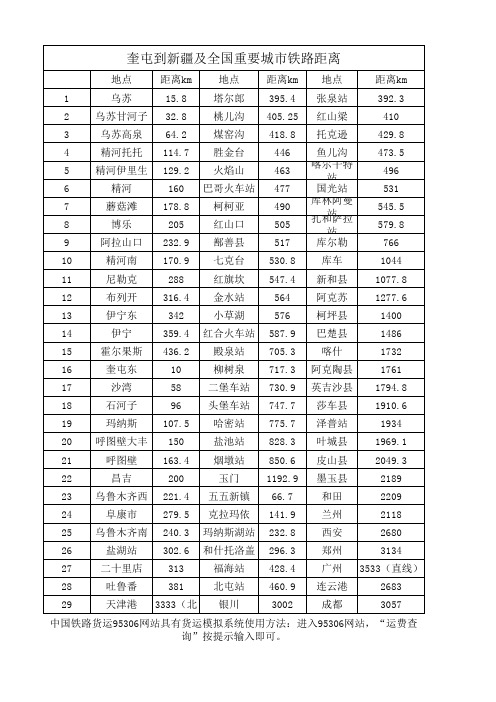 奎屯到新疆及全国重要城市铁路距离