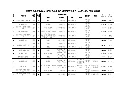 1、宣城市2011年市直机关(参照公务员法管理事业单位)公开选调公务