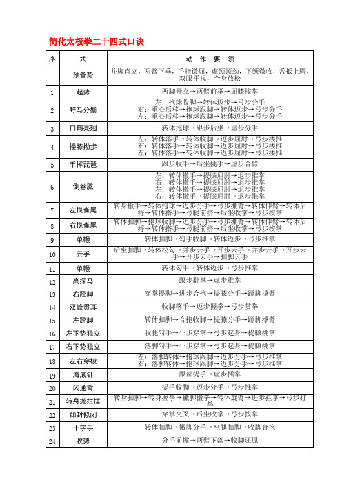 简化太极拳二十四式口诀