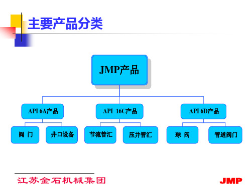 采油树材料级别的选择