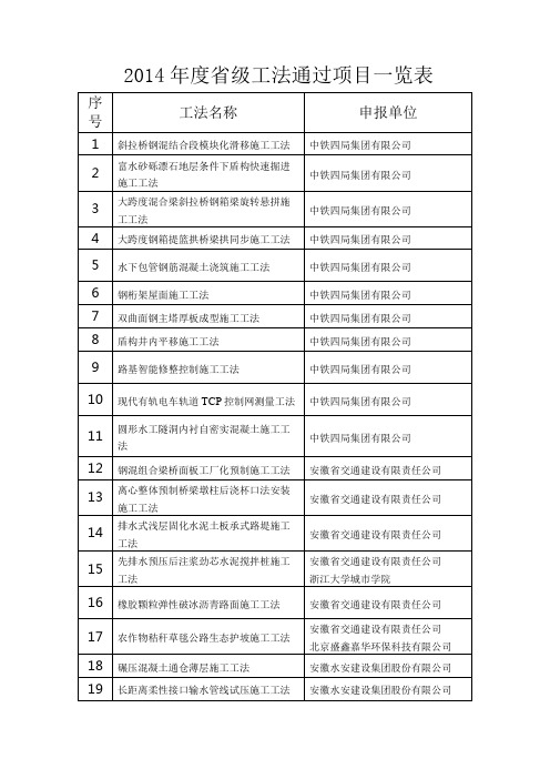 2014年安徽省级工法