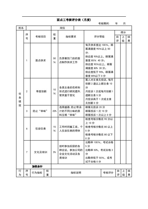 餐厅后厨面点师绩效考核表