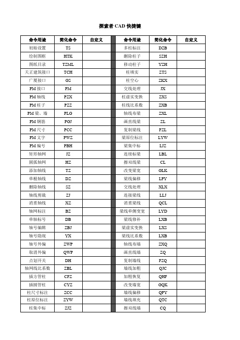 TSSD探索者快捷键