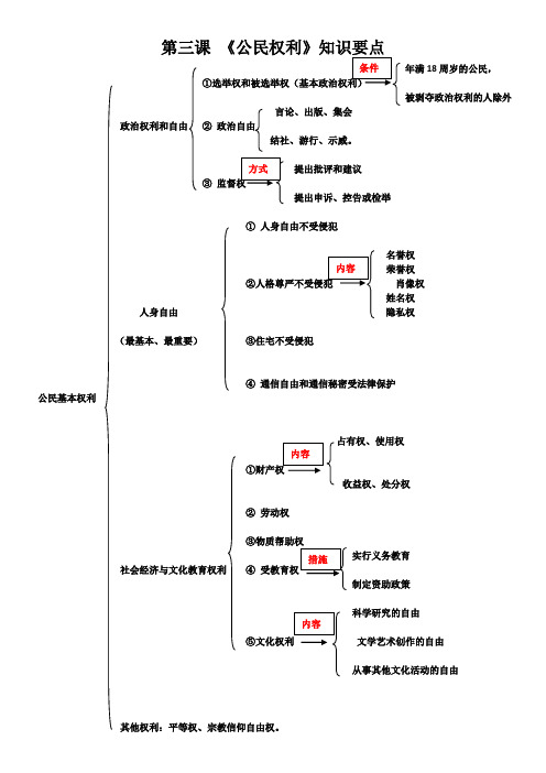 第三课《公民权利》知识点