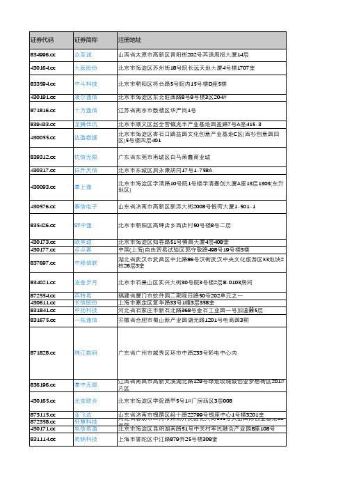 产城会-电信、广播电视和卫星传输服务业重点企业(新三板上市公司)2018年营业收入及利润情况