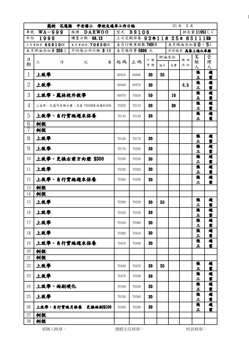 全衔汽车车历登记卡