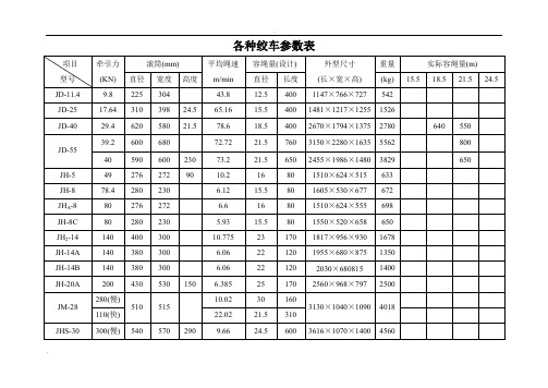 各种绞车及钢丝绳参数表