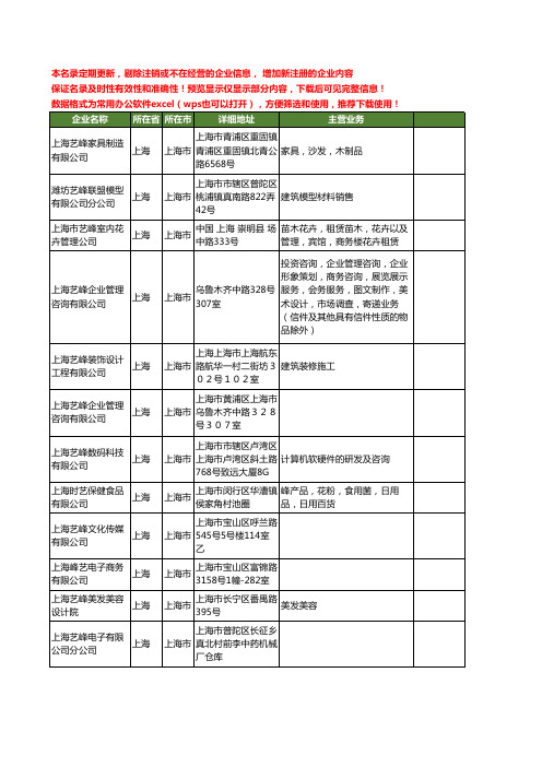 新版上海市艺峰工商企业公司商家名录名单联系方式大全33家