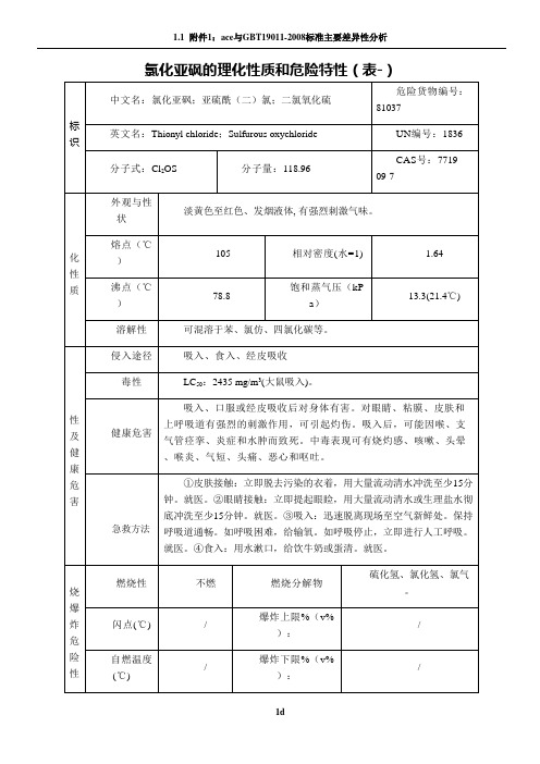 氯化亚砜的理化性质及危险特性表