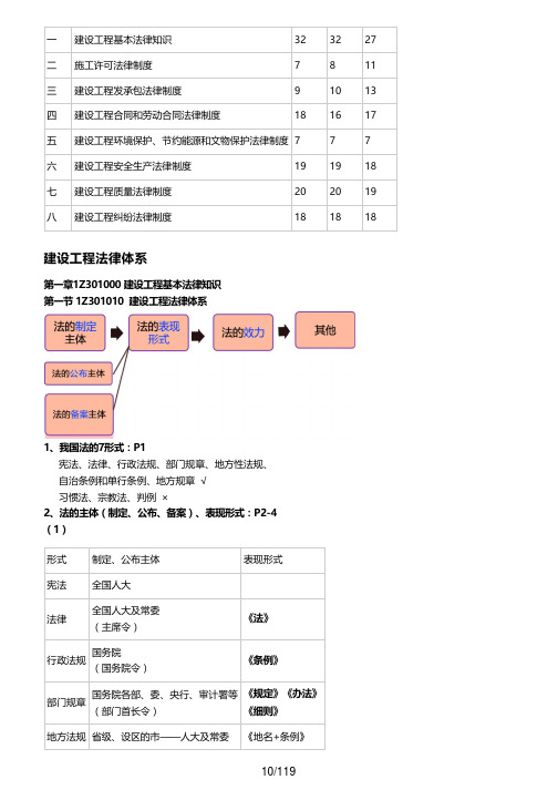 2020一建法规讲义