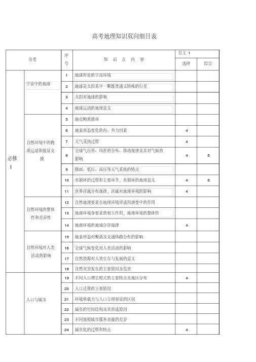 高考地理知识双向细目表