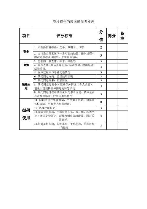 (完整版)脊柱损伤的搬运评分表