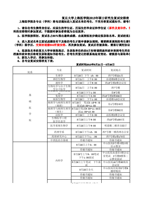 上海医学院2013年硕士研究生复试安排表