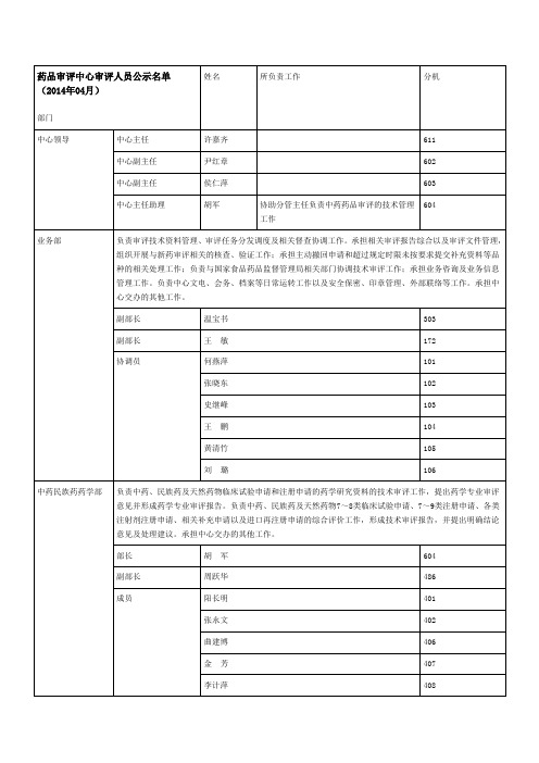 药品审评中心审评人员公示名单201404最新版