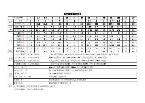 电缆载流量参照表及口诀