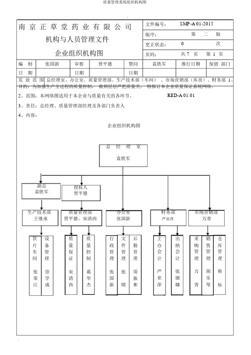 质量管理体系组织机构图