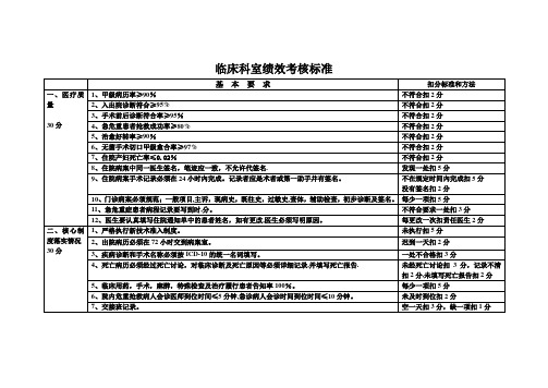 临床科室绩效考核标准