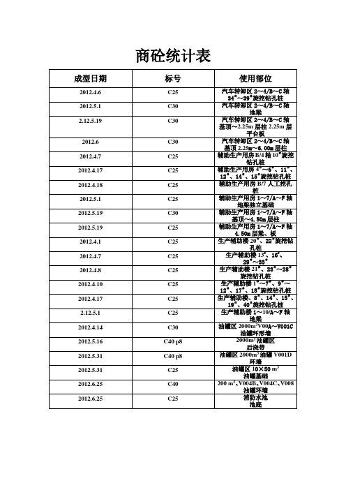 商砼统计表