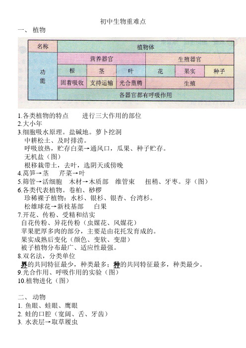 初中生物中考重难点汇总、梳理