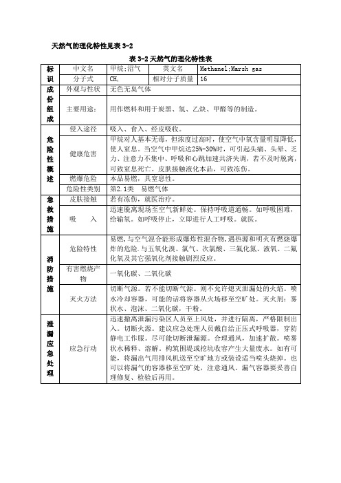 天然气的理化特性见表