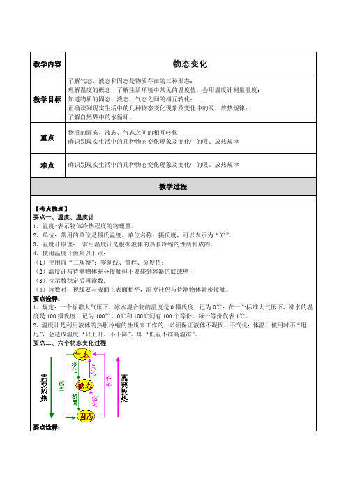 2021年苏科版中考物理一轮复习教案- 物态变化