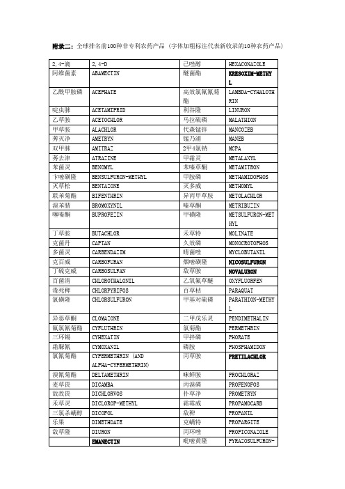 全球100中非专利农药