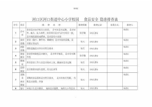 食品安全隐患排查表