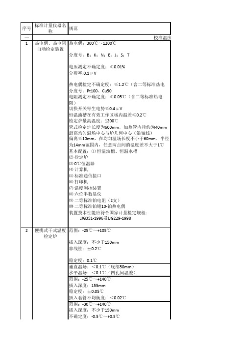 热工实验室计量仪器设备表