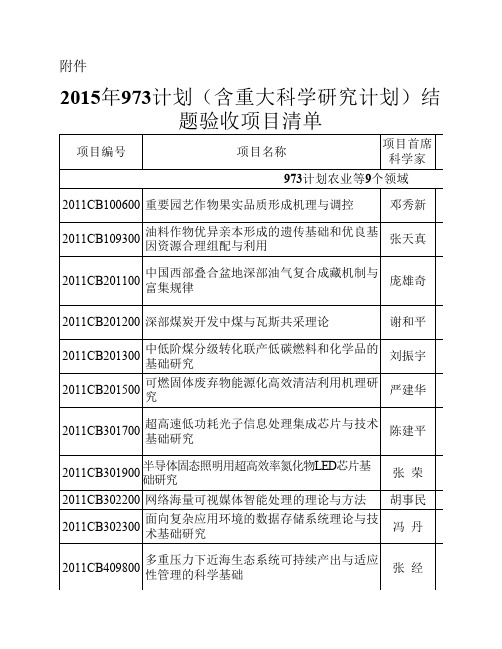 2015年纳入973计划(含重大科学研究计划)结题验收项目清单