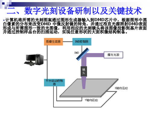 掩模曝光DMD无掩模数字光刻更新