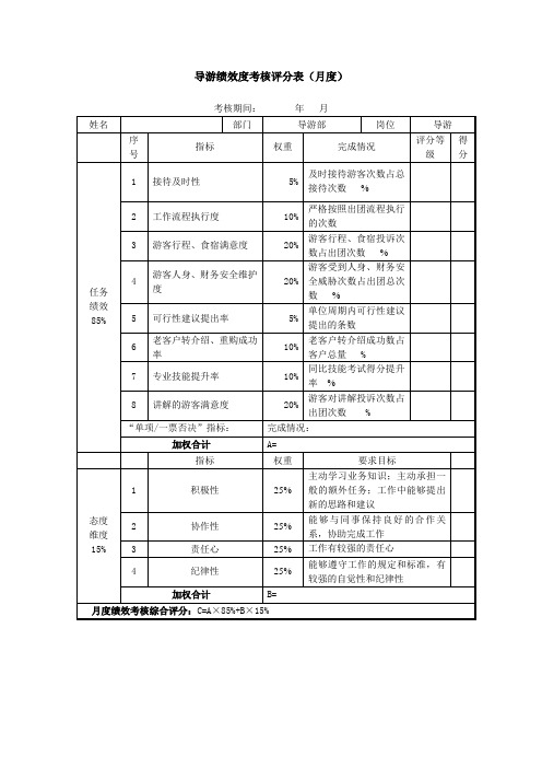 导游绩效考核表