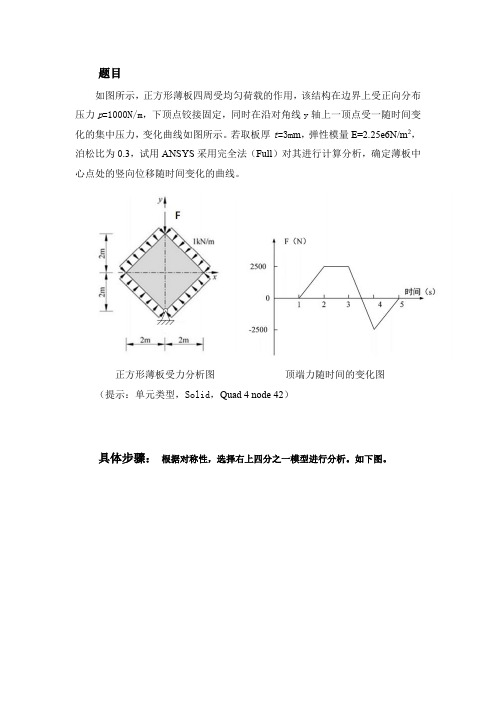 ansys 正方形波薄片