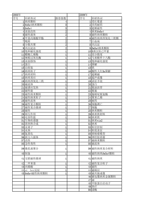 【国家自然科学基金】_纳米fe3o4颗粒_基金支持热词逐年推荐_【万方软件创新助手】_20140803