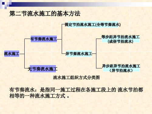 第三章建筑工程流水施工2