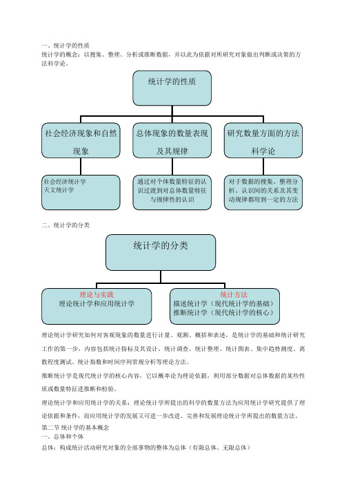 国民经济统计概论重点内容