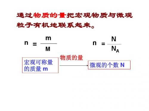 气体摩尔体积