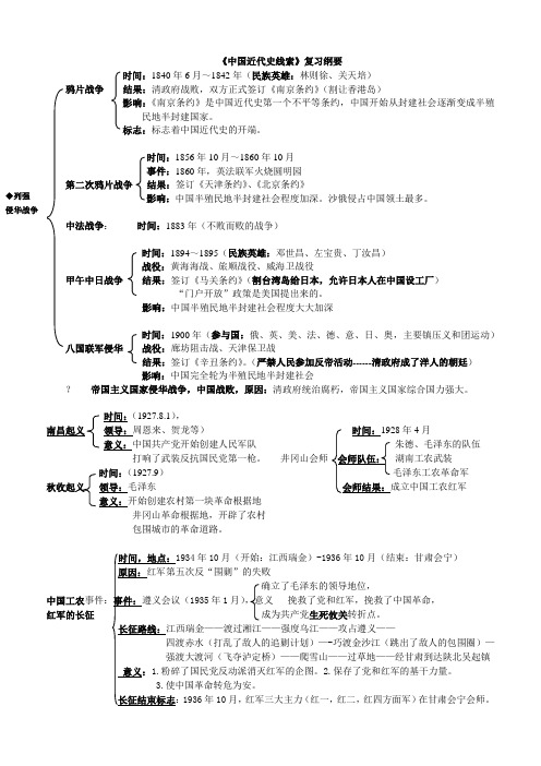 2018年秋季人教版八年级历史上册复习提纲(最新)