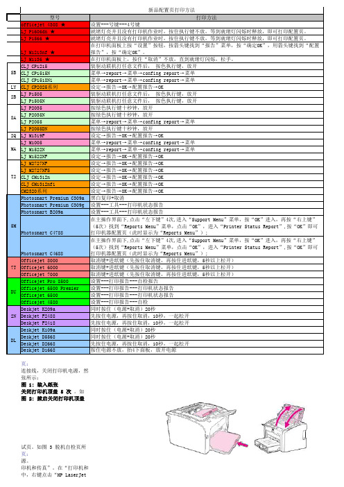 HP打印机配置页打印方法