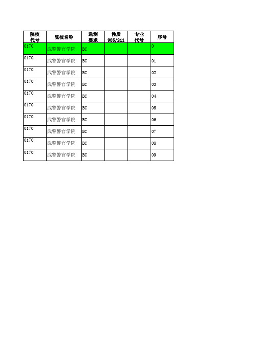 2017年江苏省高考招生计划与投档分数详细资料汇编(文科提前批次—军事院校)