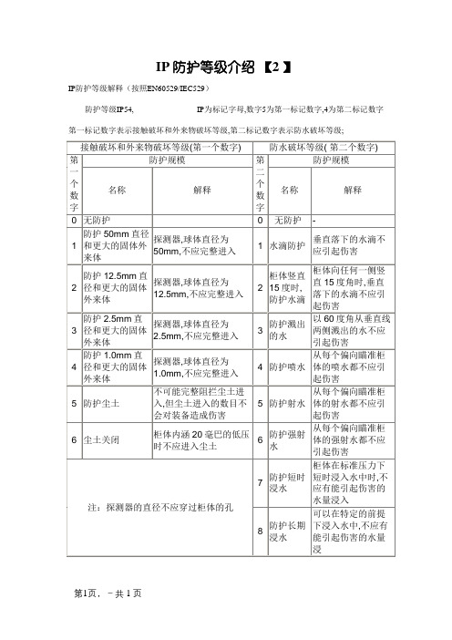 IP防护等级介绍