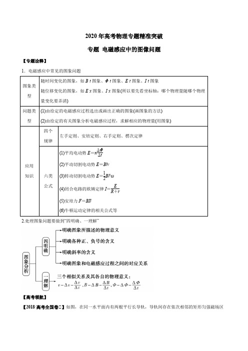 2020年高考物理专题精准突破  电磁感应中的图像问题(解析版)