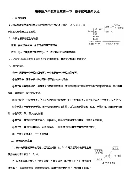 八年级化学原子的构成知识点