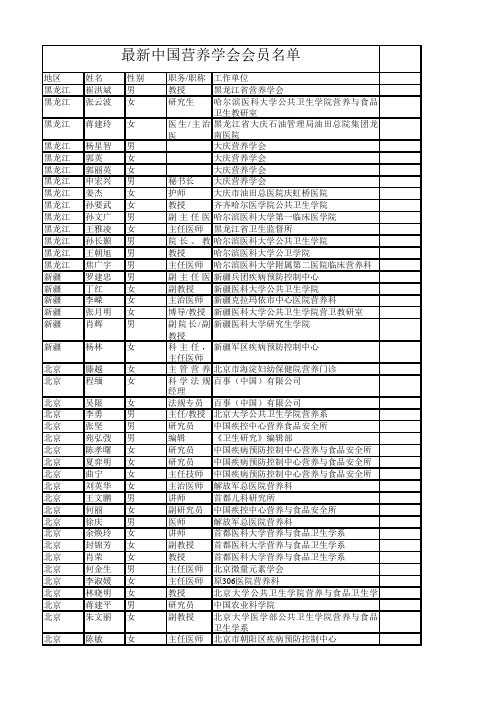 最新中国营养学会会员名单