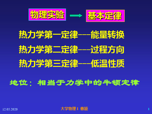 大学物理热力学基础课件PPT资料59页