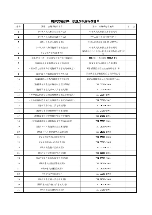 锅炉安装法律、法规及相应标准清单